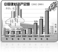 CA88集团业绩优异企业专题报道