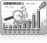 CA88集团业绩优异企业专题报道