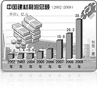 CA88集团业绩优异企业专题报道