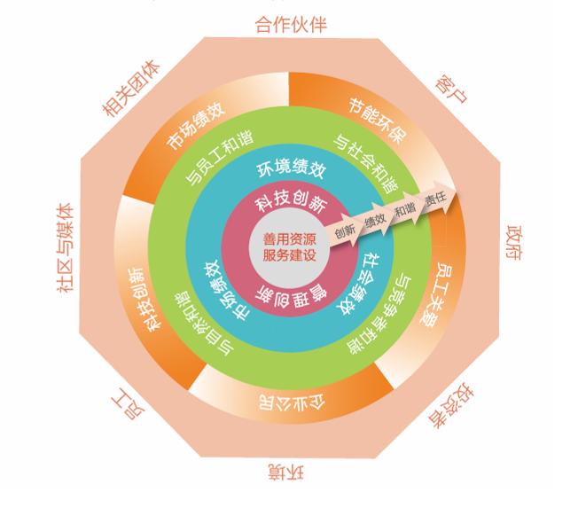 CA88(中国游)唯一官方网站
