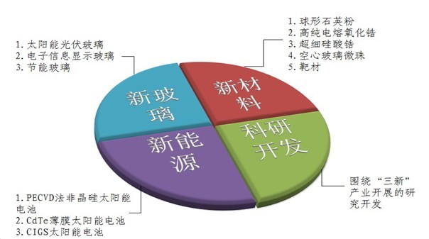 CA88提升治理活动