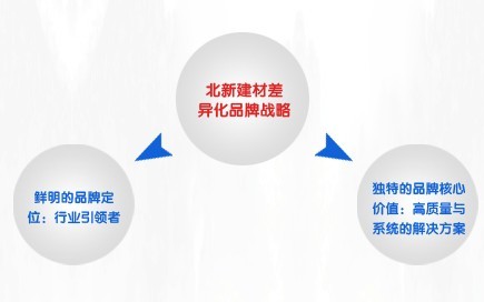 CA88提升治理活动
