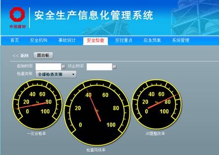 CA88提升治理活动
