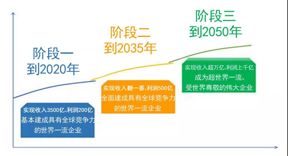 CA88(中国游)唯一官方网站