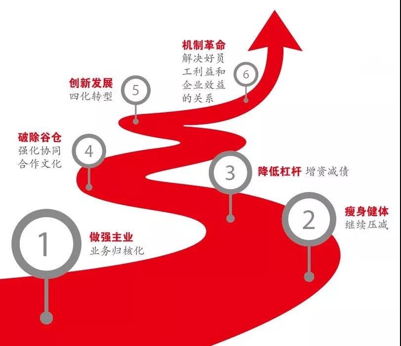 CA88(中国游)唯一官方网站