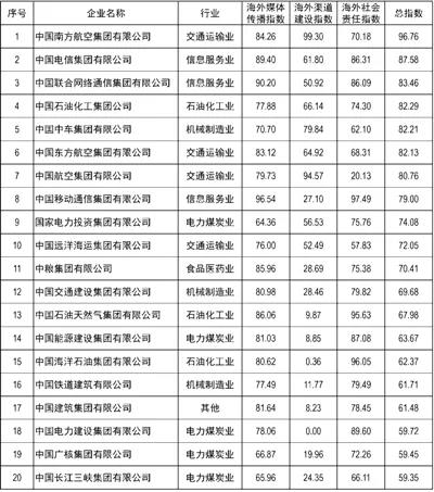 CA88(中国游)唯一官方网站