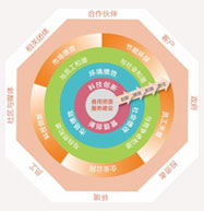 CA88(中国游)唯一官方网站