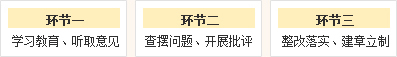 教育实践活动专题