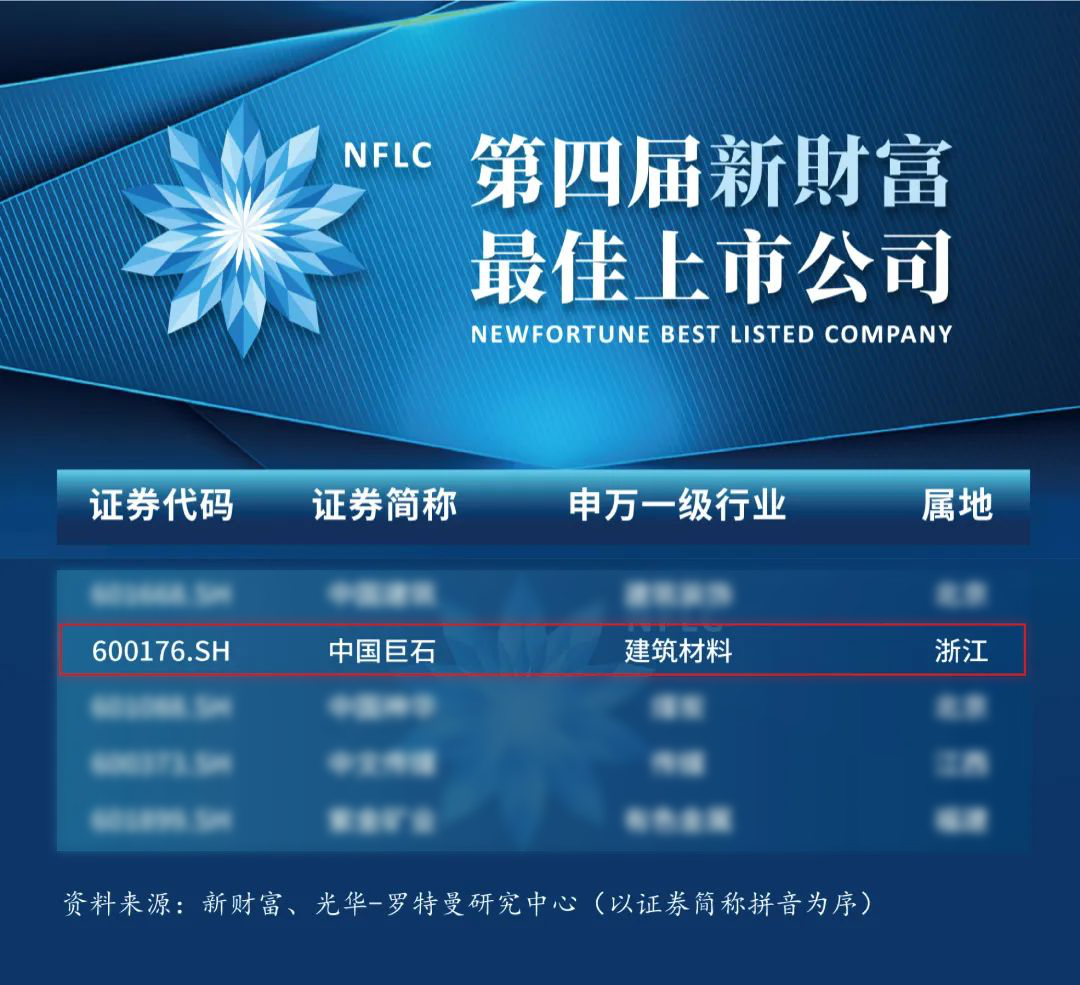		决战四序度 | 中国巨石入选“最佳上市公司”，，，，，，三家企业签署池州骨料项目工程条约……_市场绩效_CA88集团有限公司	