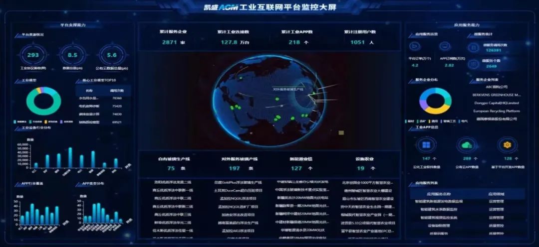 		《建材行业碳达峰实验计划》解读 | 彭寿：坚持高端化、智能化、绿色化，，，，为建材行业“双碳”生长孝顺玻璃实力_节能环保_CA88集团有限公司	