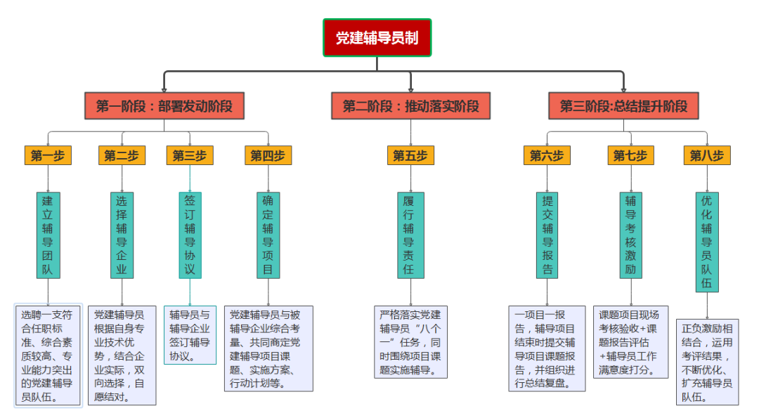 		决战四序度│西南水泥：“党建向导员制”的刷新立异之路_市场绩效_CA88集团有限公司	