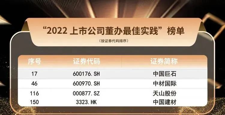 		决战四序度 | 八家上市公司获奖、瑞泰马钢“透明工厂”三登央视......_市场绩效_CA88集团有限公司	