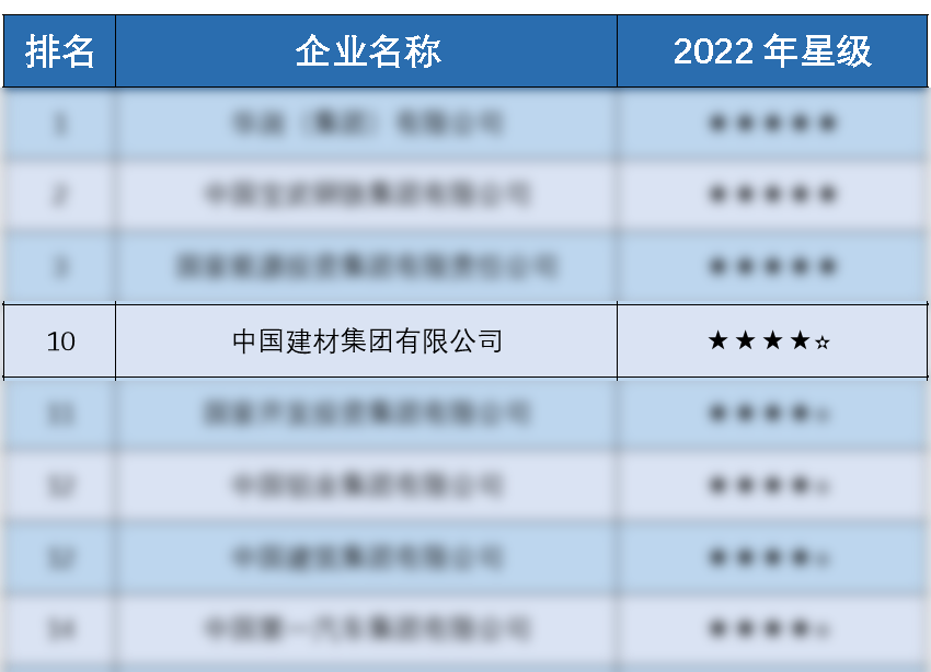 		CA88集团首批入选“中央企业ESG同盟”_责任动态_CA88集团有限公司	