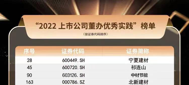 		决战四序度 | 八家上市公司获奖、瑞泰马钢“透明工厂”三登央视......_市场绩效_CA88集团有限公司	