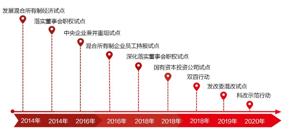 		《中国企业报》两会特殊策划 | 周育先：践行党和政府对国企的要求 打造“国之大材”优异形象_市场绩效_CA88集团有限公司	