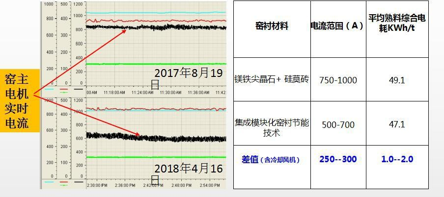 		信心2022 | 河南瑞泰：装配式节能窑衬手艺助推水泥工业节能降碳_节能环保_CA88集团有限公司	