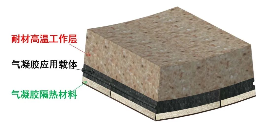 		信心2022 | 河南瑞泰：装配式节能窑衬手艺助推水泥工业节能降碳_节能环保_CA88集团有限公司	
