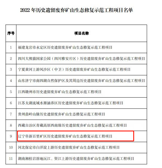 		地勘中心辽宁总队生态修复树模工程获自然资源部评审通过_节能环保_CA88集团有限公司	