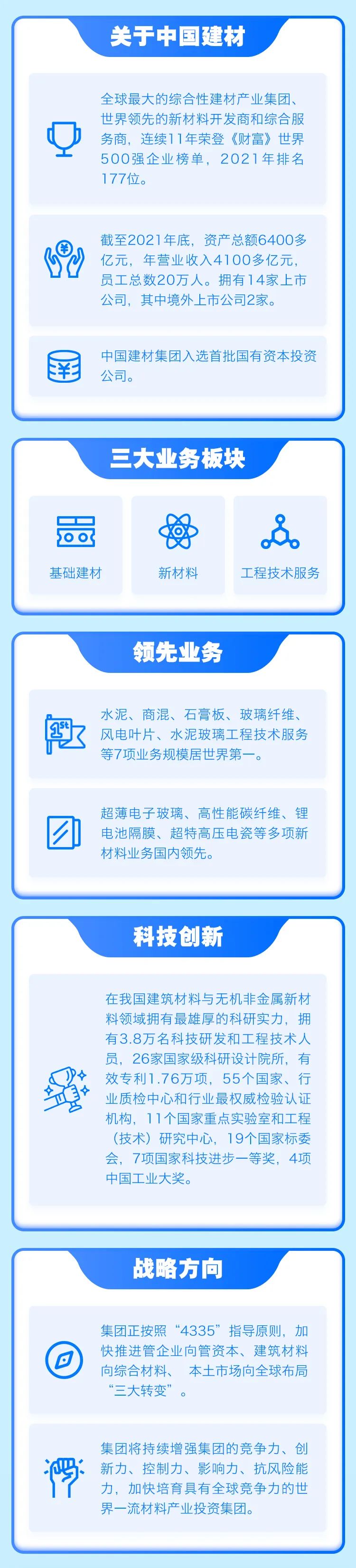 		天生我才 筑梦建材|CA88集团2022夏日校园招聘_人才招聘_CA88集团有限公司	