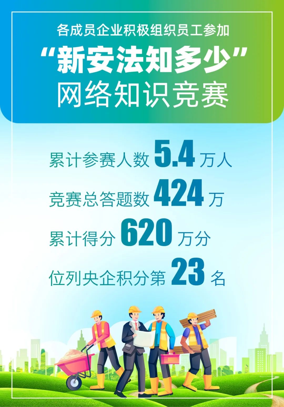 		CA88集团扎实开展2022年清静生产月活动，，，，，，助力“清静生产提升年”走深走实_员工关爱_CA88集团有限公司	