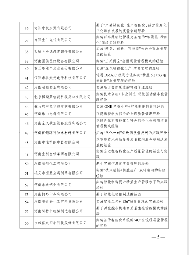 		诚信兴商 建材先行①丨南阳中联：坚持质量兴企 铸就诚信品牌_责任动态_CA88集团有限公司	