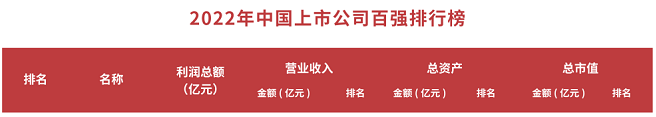 		信心2022 | 我们相助共赢、喜报一直！_市场绩效_CA88集团有限公司	
