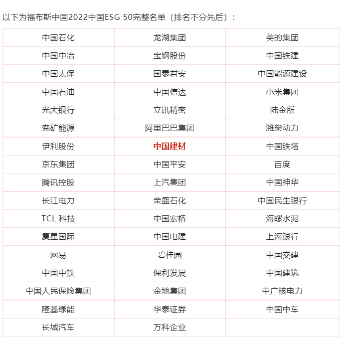 		喜报 | CA88股份入选福布斯2022中国ESG50_市场绩效_CA88集团有限公司	