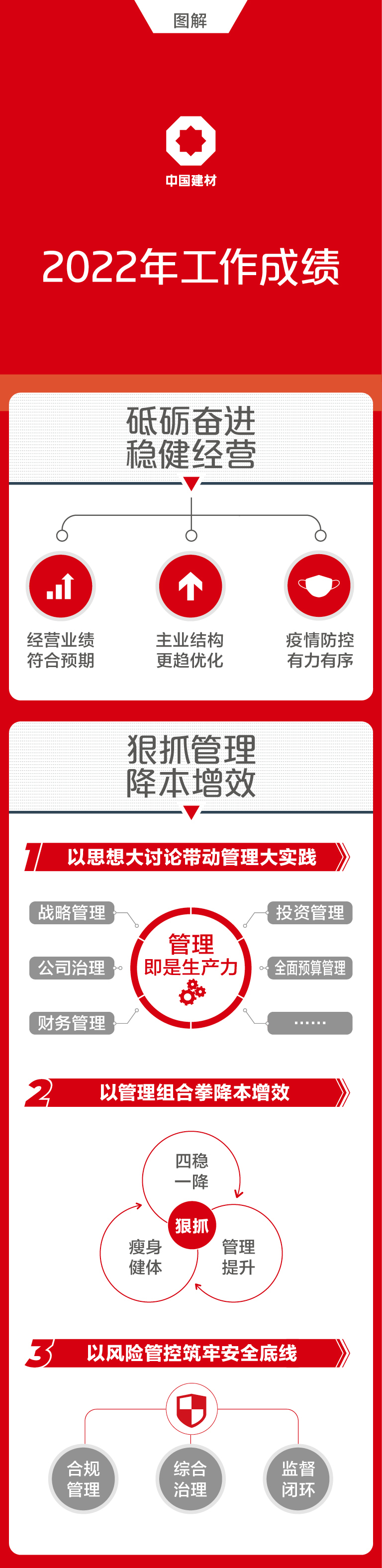 		一图解码CA88集团2023年度事情聚会_市场绩效_CA88集团有限公司	