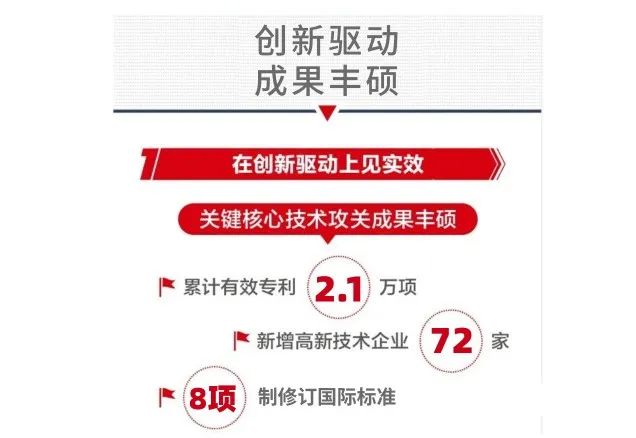 		2022收获满满｜揭晓CA88集团年度十大新闻看点_责任撒播_CA88集团有限公司	