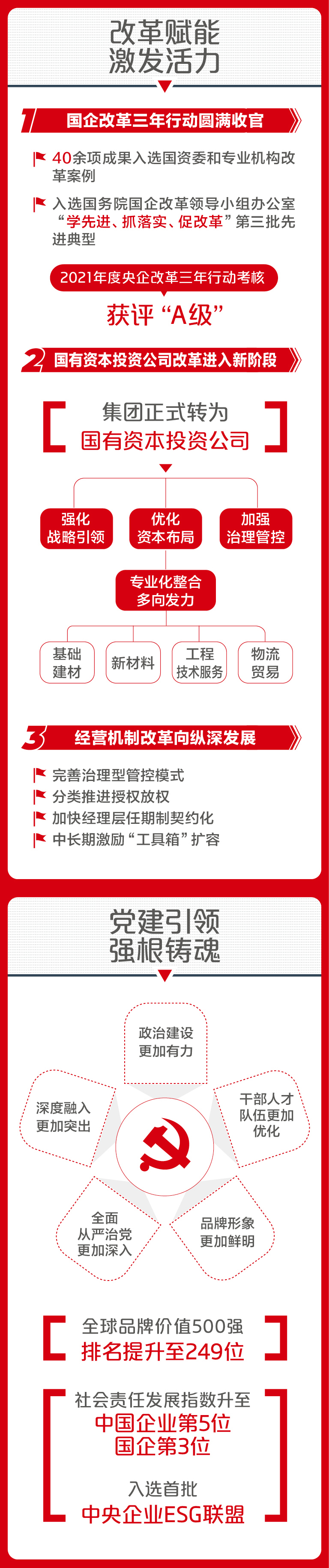 		一图解码CA88集团2023年度事情聚会_市场绩效_CA88集团有限公司	