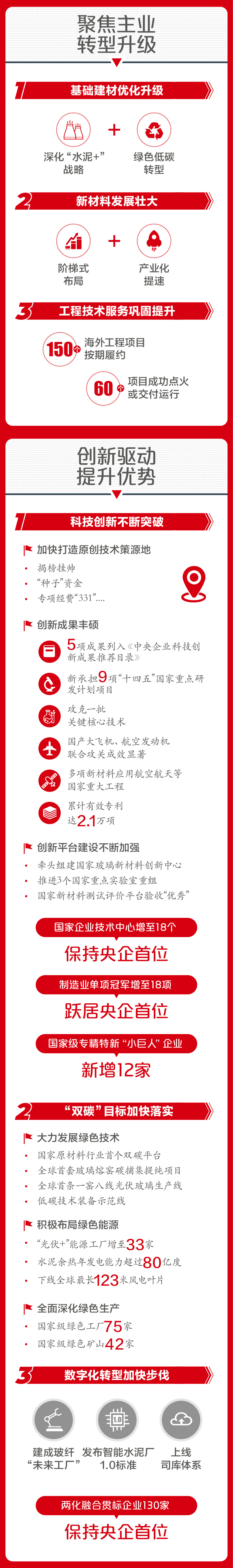 		一图解码CA88集团2023年度事情聚会_市场绩效_CA88集团有限公司	