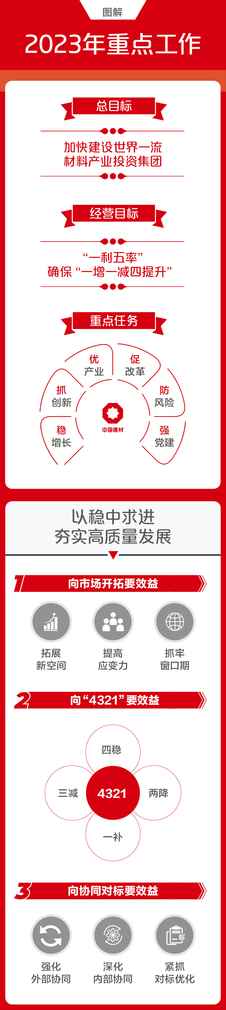 		一图解码CA88集团2023年度事情聚会_市场绩效_CA88集团有限公司	