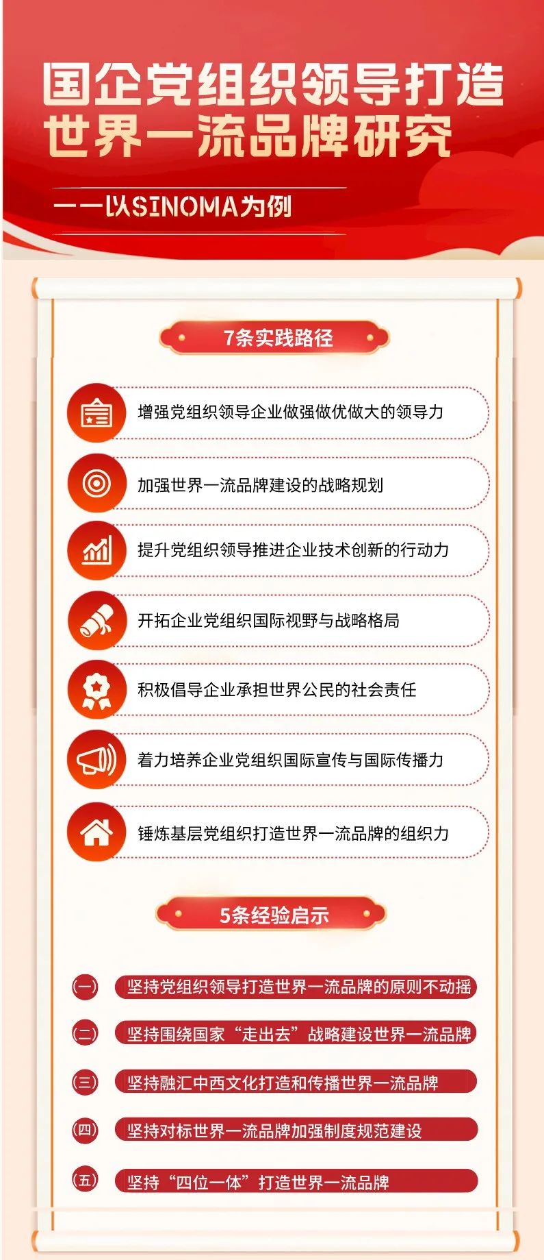 		CA88集团研究课题喜获央企党建政研会研究效果一等奖和三等奖_责任撒播_CA88集团有限公司	