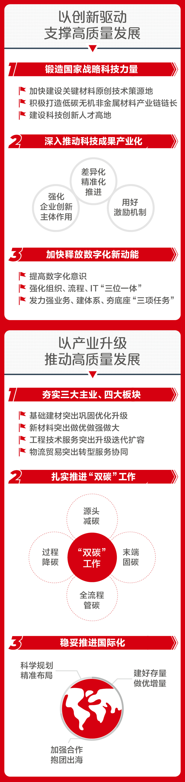		一图解码CA88集团2023年度事情聚会_市场绩效_CA88集团有限公司	