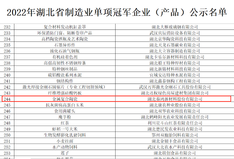 		喜讯！湖北秦鸿公司荣获2022年湖北省制造业单项冠军企业（产品）_科技动态_CA88集团有限公司	