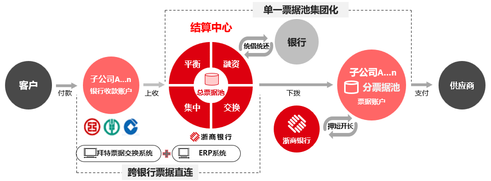 		三精治理 | 祁连山水泥：立异票据治理模式，，，，，实现票据危害防控和价值创立双提升_责任动态_CA88集团有限公司	