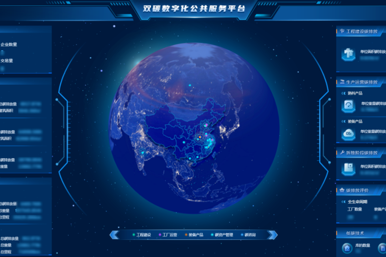 		绿色生长 | 天津院“双碳”数字化公共效劳平台：为零碳排放添智，，为区域环保赋能_节能环保_CA88集团有限公司	