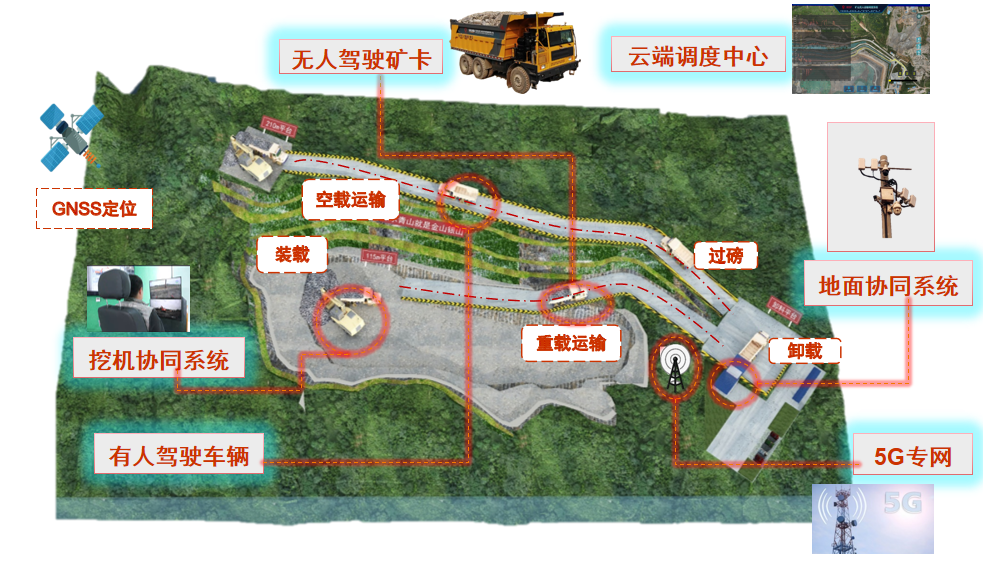 		数智赋能 | 天津水泥院全力推进智慧矿山建设_国际交流_CA88集团有限公司	