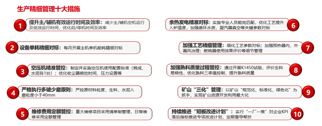 		三精治理 | 西南水泥：聚焦节支降本 增进提质增效 推动公司高质量生长_责任动态_CA88集团有限公司	