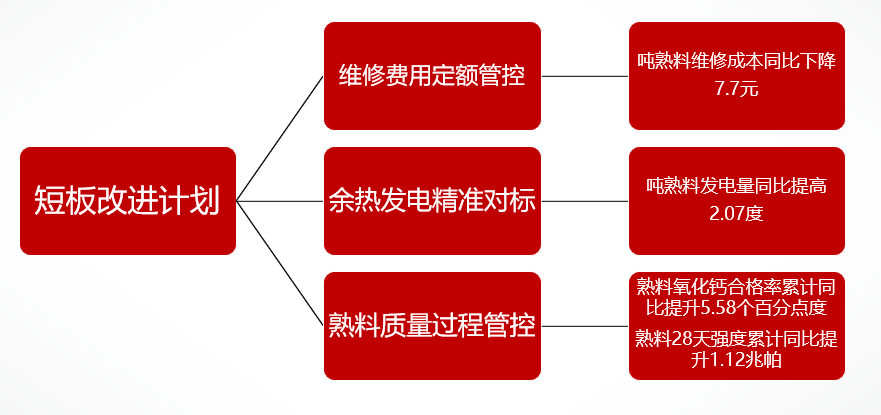		三精治理 | 西南水泥：聚焦节支降本 增进提质增效 推动公司高质量生长_责任动态_CA88集团有限公司	