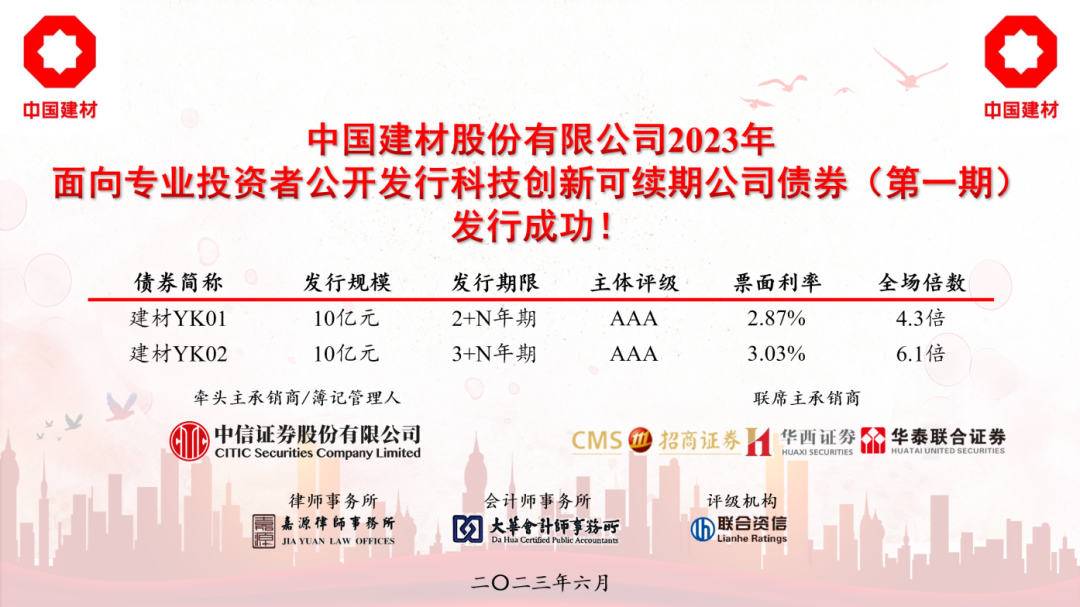 		稳增添 创价值 | 我们乐成刊行首期科技立异类可续期公司债、柔性玻璃入选中关村论坛重大科技效果……_责任动态_CA88集团有限公司	
