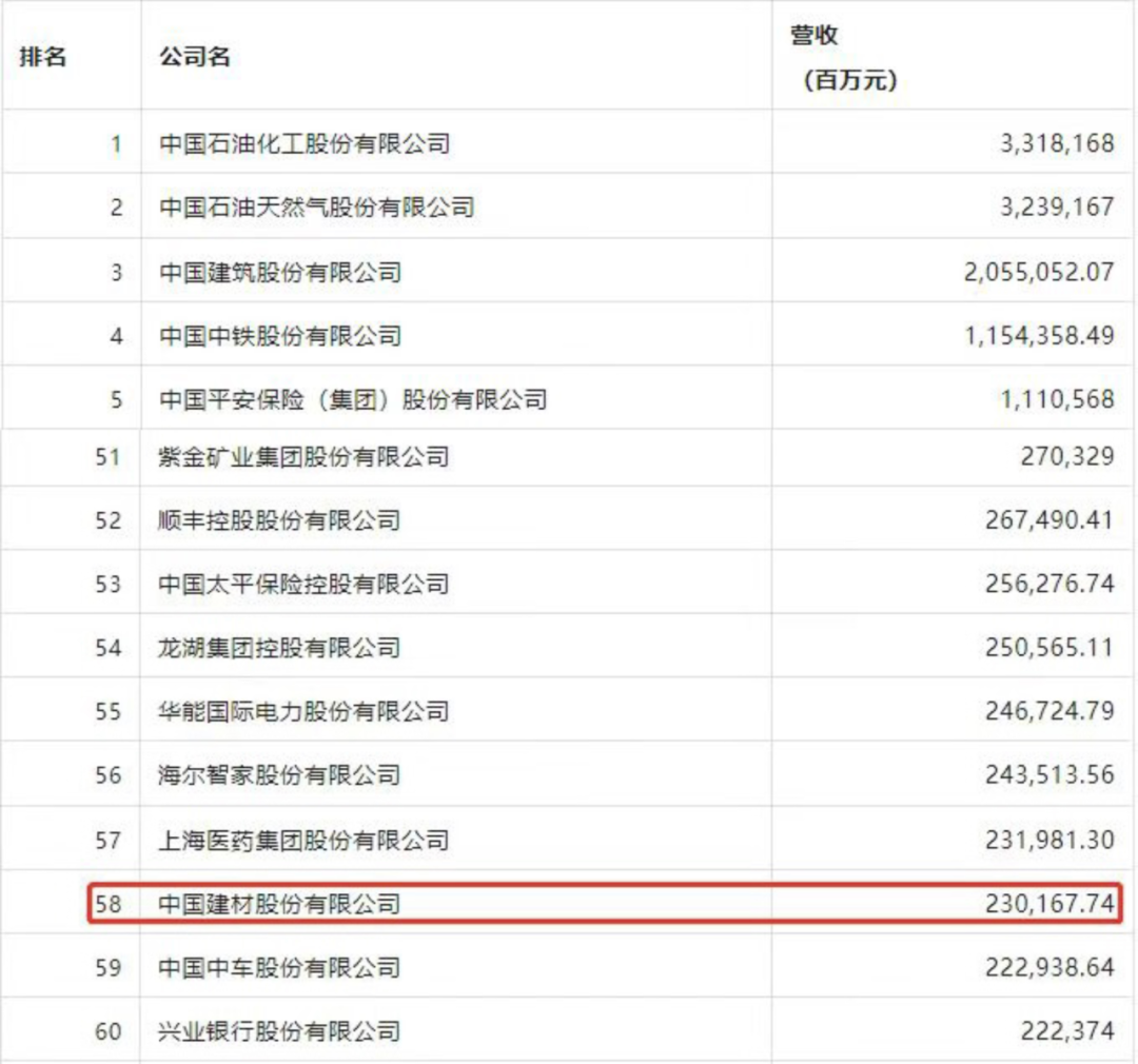 		CA88股份荣登2023年《财产》中国上市公司500强榜单_国际交流_CA88集团有限公司	