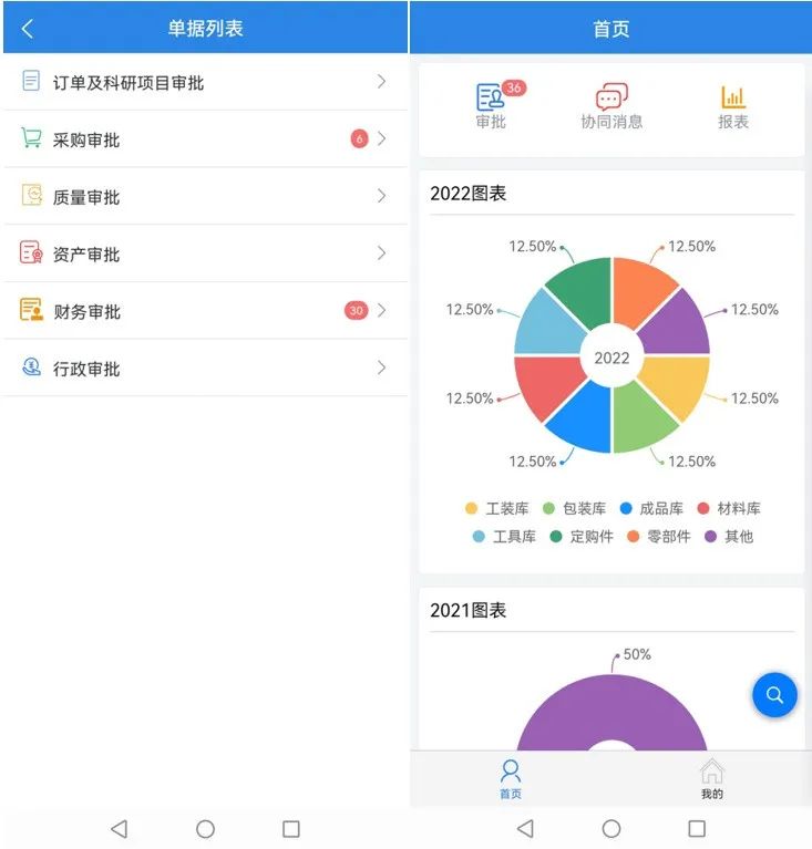 		三精治理 | 钟表所：驻足科技定位 以治理促立异_市场绩效_CA88集团有限公司	
