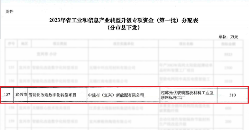 		稳增添 创价值 | CA88股份乐成刊行第二期科技立异类可续期公司债，，，，年产2000万吨绿色建材工业基地顺遂开工……_市场绩效_CA88集团有限公司	