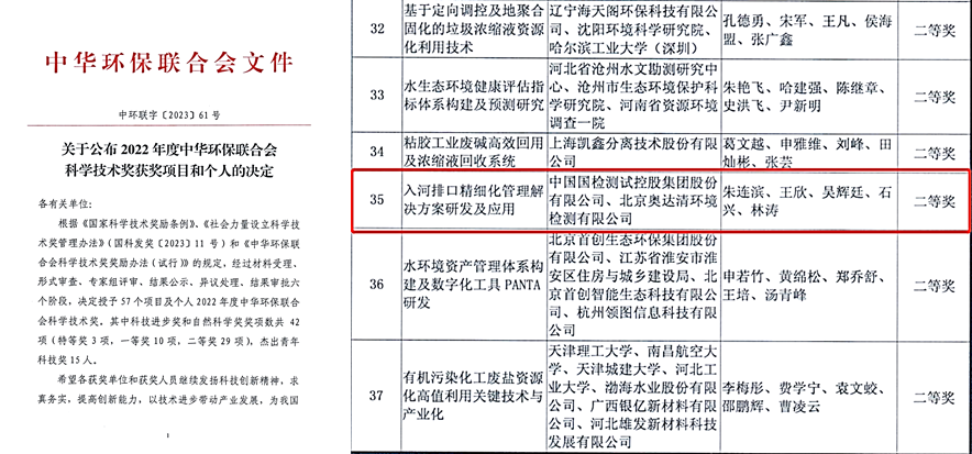 		绿色生长 | 国检集团：水生态情形监测效劳取得新突破_节能环保_CA88集团有限公司	