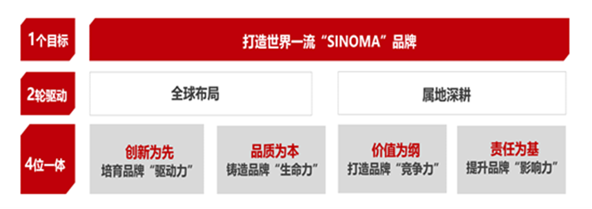 		喜报 | 我们两个案例入选国企品牌建设典范案例榜单_国际交流_CA88集团有限公司	