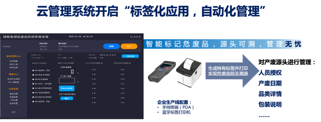 		数智赋能 | 国检集团：一体化智能危险废物治理平台赋能数智化建设_科技立异_CA88集团有限公司	