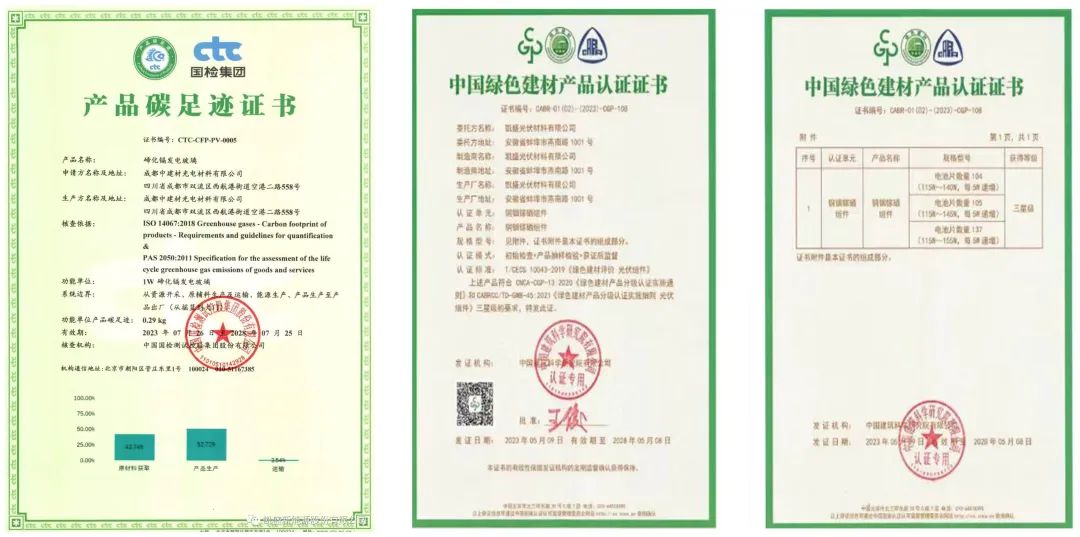 		战新工业新亮色 | 凯盛新能：奋进绿色能源新时代_市场绩效_CA88集团有限公司	