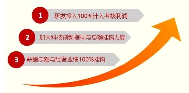 		刷新先锋 | 南京玻纤院：用科技立异打造新质料领域一流企业_科技立异_CA88集团有限公司	