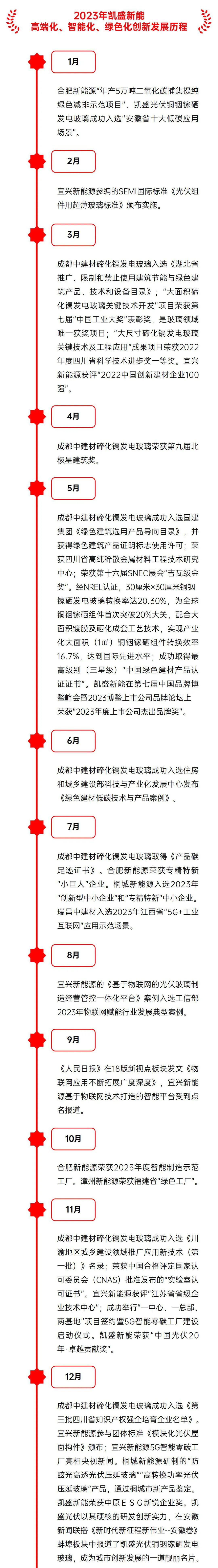 		战新工业新亮色 | 凯盛新能：奋进绿色能源新时代_市场绩效_CA88集团有限公司	